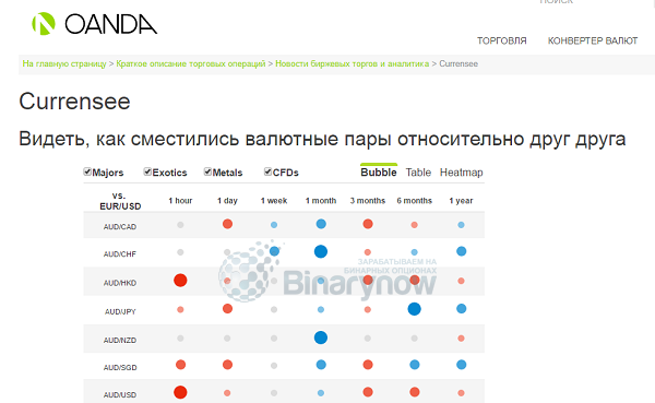 Оценка корреляции инструментов